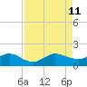Boca Chita Key tide chart for Sunday, August 11, 2024