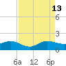 Boca Chita Key tide chart for Tuesday, August 13, 2024