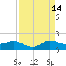 Boca Chita Key tide chart for Wednesday, August 14, 2024