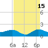 Boca Chita Key tide chart for Thursday, August 15, 2024