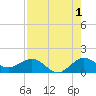 Boca Chita Key tide chart for Thursday, August 1, 2024