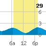 Boca Chita Key tide chart for Thursday, August 29, 2024