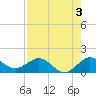 Boca Chita Key tide chart for Saturday, August 3, 2024
