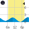 Boca Chita Key tide chart for Sunday, August 4, 2024