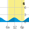 Boca Chita Key tide chart for Tuesday, August 6, 2024