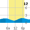 Boca Chita Key tide chart for Thursday, September 12, 2024