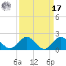 Boca Chita Key tide chart for Tuesday, September 17, 2024