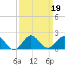 Boca Chita Key tide chart for Thursday, September 19, 2024
