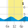 Boca Chita Key tide chart for Sunday, September 1, 2024