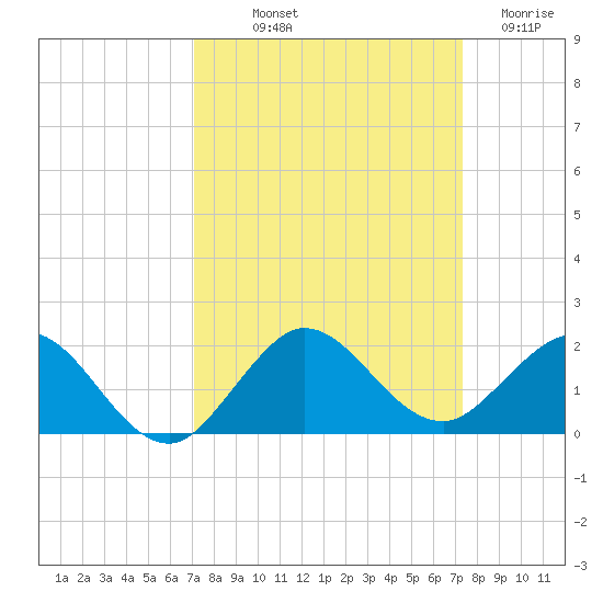 Boca Chita Key tide chart for Friday, September 20, 2024