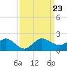 Boca Chita Key tide chart for Monday, September 23, 2024