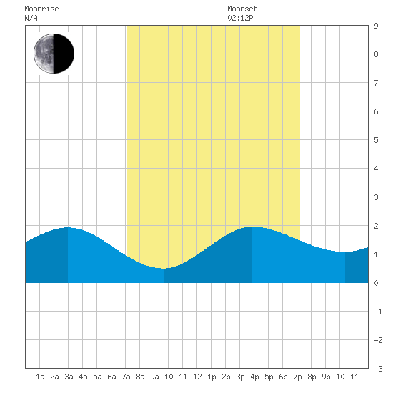 Boca Chita Key tide chart for Tuesday, September 24, 2024