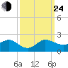 Boca Chita Key tide chart for Tuesday, September 24, 2024