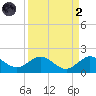 Boca Chita Key tide chart for Monday, September 2, 2024