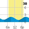 Boca Chita Key tide chart for Monday, September 30, 2024