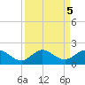 Boca Chita Key tide chart for Thursday, September 5, 2024
