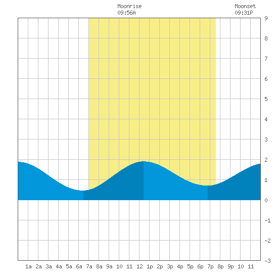 Boca Chita Key tide chart for Friday, September 6, 2024
