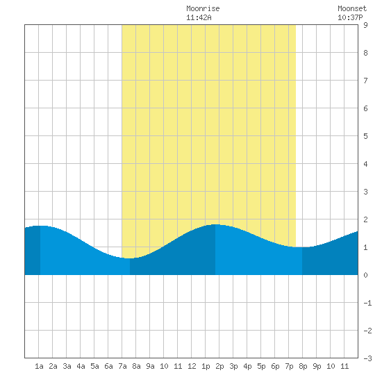 Boca Chita Key tide chart for Sunday, September 8, 2024
