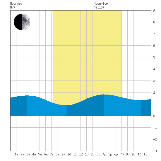 Boca Chita Key tide chart for Thursday, October 10, 2024