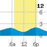 Boca Chita Key tide chart for Saturday, October 12, 2024