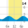 Boca Chita Key tide chart for Monday, October 14, 2024