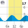 Boca Chita Key tide chart for Thursday, October 17, 2024