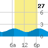 Boca Chita Key tide chart for Sunday, October 27, 2024