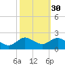 Boca Chita Key tide chart for Wednesday, October 30, 2024