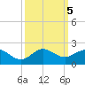 Boca Chita Key tide chart for Saturday, October 5, 2024