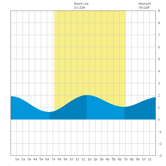 Boca Chita Key tide chart for Sunday, October 6, 2024