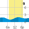 Boca Chita Key tide chart for Wednesday, October 9, 2024