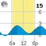 Boca Chita Key tide chart for Friday, November 15, 2024