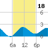 Boca Chita Key tide chart for Monday, November 18, 2024