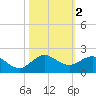 Boca Chita Key tide chart for Saturday, November 2, 2024