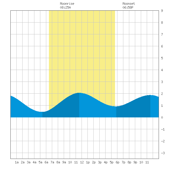 Boca Chita Key tide chart for Sunday, November 3, 2024