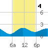 Boca Chita Key tide chart for Monday, November 4, 2024