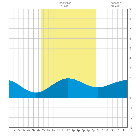Boca Chita Key tide chart for Tuesday, November 5, 2024