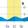 Boca Chita Key tide chart for Wednesday, November 6, 2024