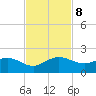Boca Chita Key tide chart for Friday, November 8, 2024
