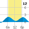Boca Chita Key tide chart for Thursday, December 12, 2024