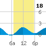Boca Chita Key tide chart for Wednesday, December 18, 2024