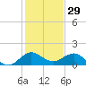 Boca Chita Key tide chart for Sunday, December 29, 2024