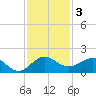 Boca Chita Key tide chart for Tuesday, December 3, 2024