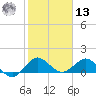 Boca Chita Key tide chart for Monday, January 13, 2025