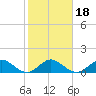 Boca Chita Key tide chart for Saturday, January 18, 2025