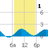 Boca Chita Key tide chart for Wednesday, January 1, 2025