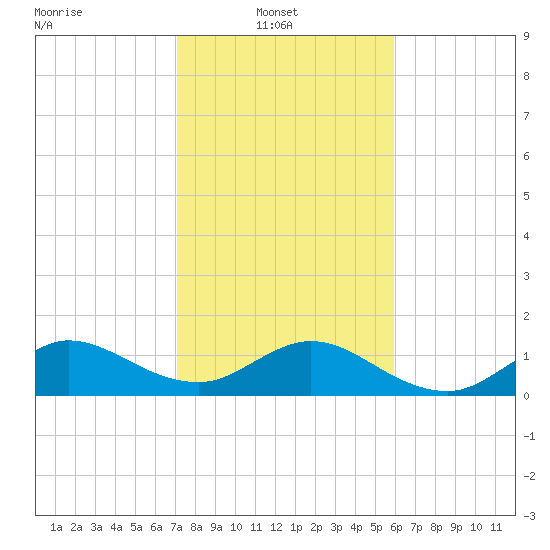 Boca Chita Key tide chart for Monday, January 20, 2025