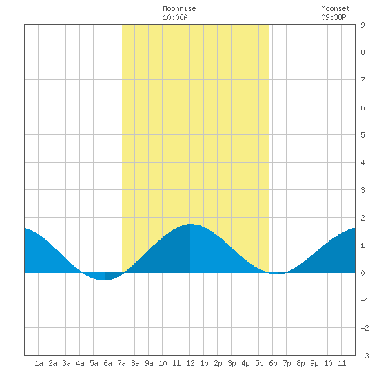 Boca Chita Key tide chart for Friday, January 3, 2025