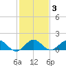 Boca Chita Key tide chart for Friday, January 3, 2025