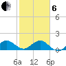 Boca Chita Key tide chart for Monday, January 6, 2025